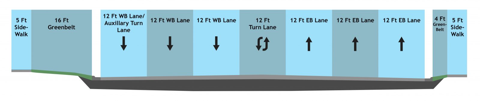 Existing Lanes
