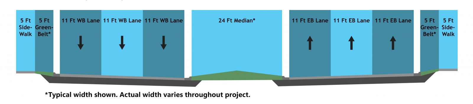 Proposed Lanes